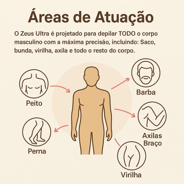 Depilador Masculino Partes Intimas Portátil À Prova D´ Água - Cinza/Prata