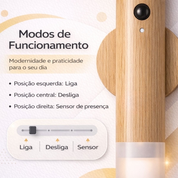 Kit Luminárias Arandela LED USB Recarregável Sensor Presença